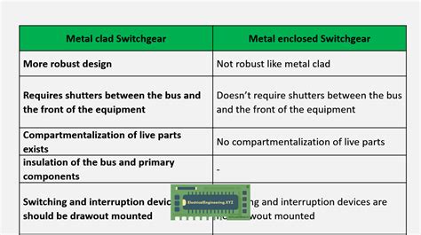 metal enclosed vs clad